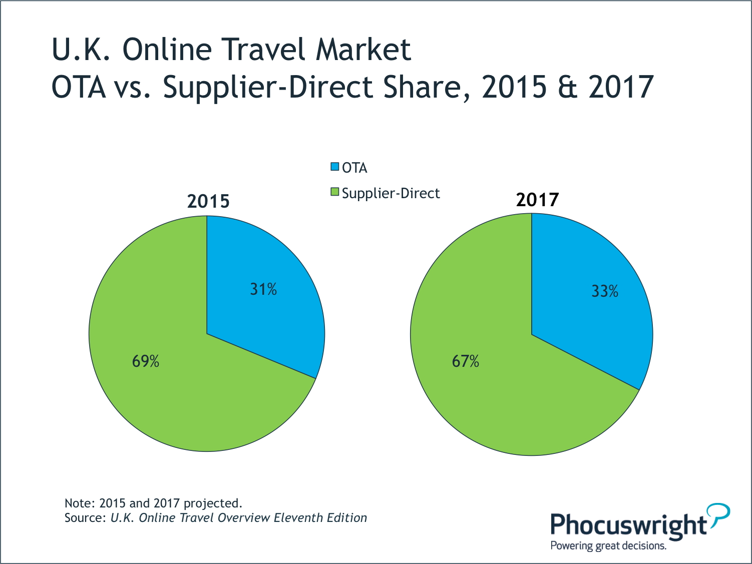 Largest Travel Agencies Uk Largest Travel Agencies Uk