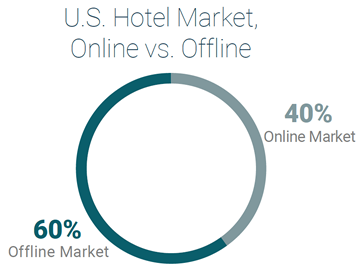 Phocus Forward 2017: A Look at Lodging Products and Platforms Phocus Forward 2017: A Look at Lodging Products and Platforms