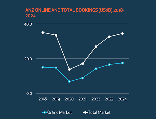 5 charts in 3 minutes: APAC region 5 charts in 3 minutes: APAC region