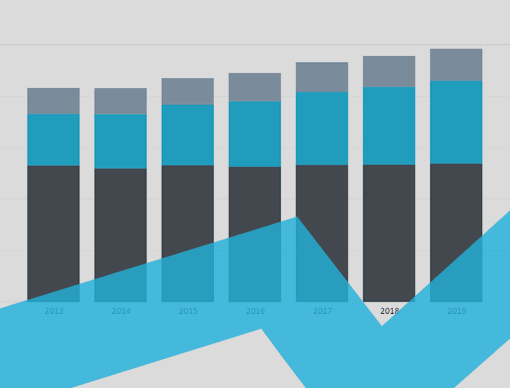 France Interactive Charts