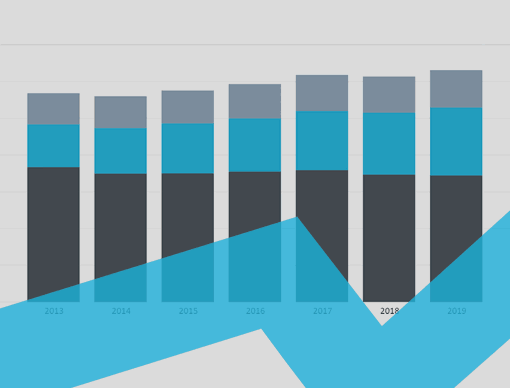 Germany Interactive Charts