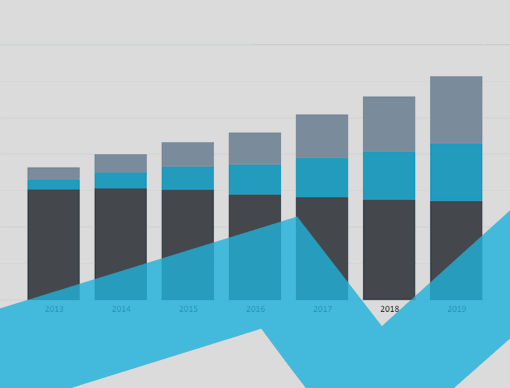 China Interactive Charts