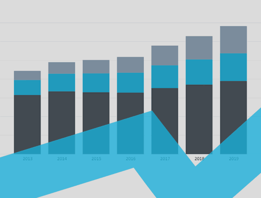 India Interactive Charts