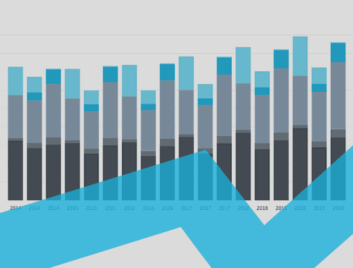 Phocal Point: Global Market Sizing