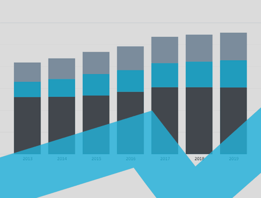 Spain Interactive Charts