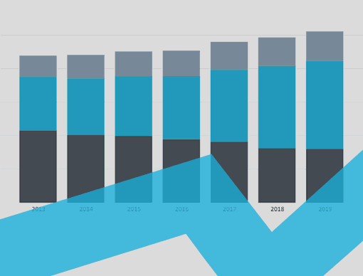 U.K. Interactive Charts