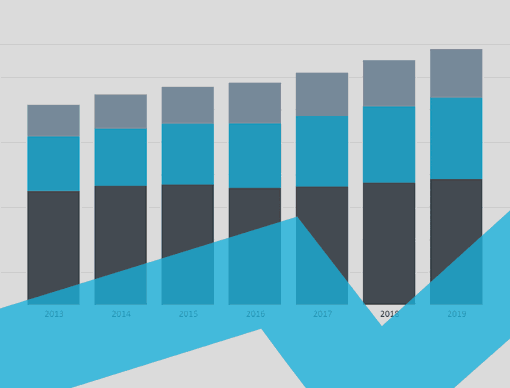 U.S. Interactive Charts