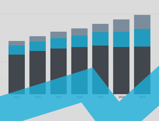 Greece Interactive Charts