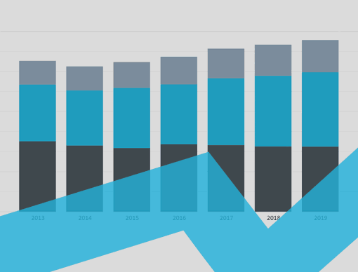 Scandinavia Interactive Charts