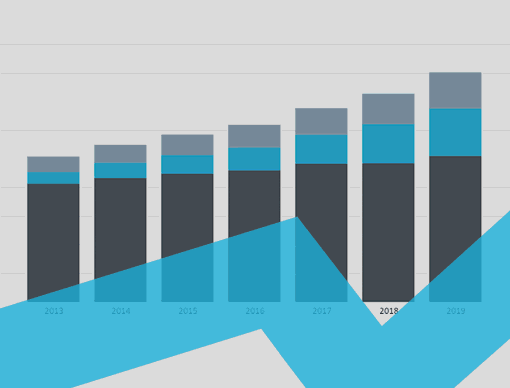 Saudi Arabia Interactive Charts