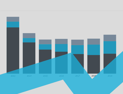 Ukraine Interactive Charts