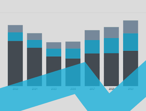 Russia Interactive Charts