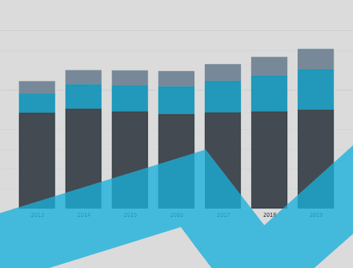 U.A.E. Interactive Charts