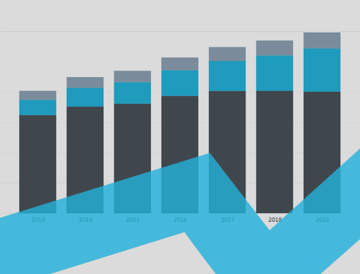 Qatar Interactive Charts