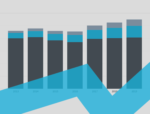 Taiwan Interactive Charts