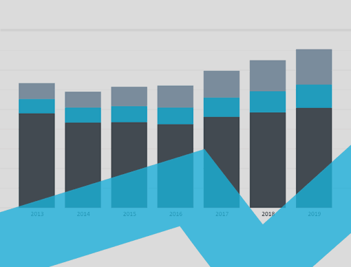 Thailand Interactive Charts