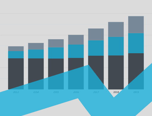 Poland Interactive Charts