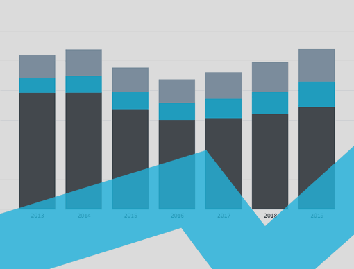 Mexico Interactive Charts