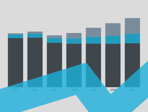 Indonesia Interactive Charts