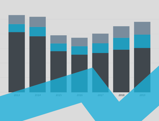 Colombia Interactive Charts