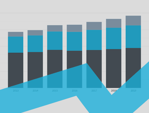 Australia-New Zealand Interactive Charts