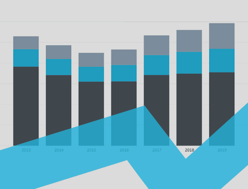 Chile Interactive Charts