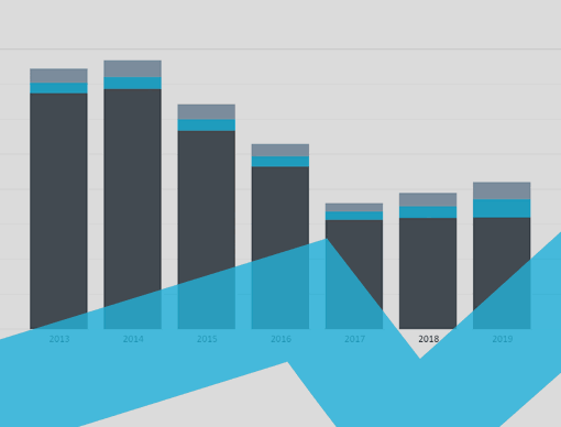 Egypt Interactive Charts