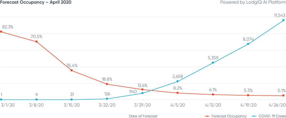 Figure 6: Boston Forecast Occupancy - April 2020