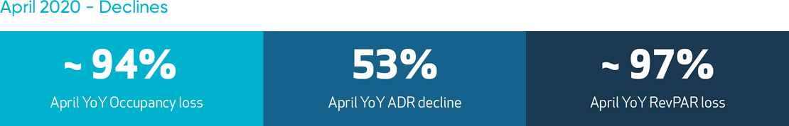 Hotel Forecast Boston April Declines