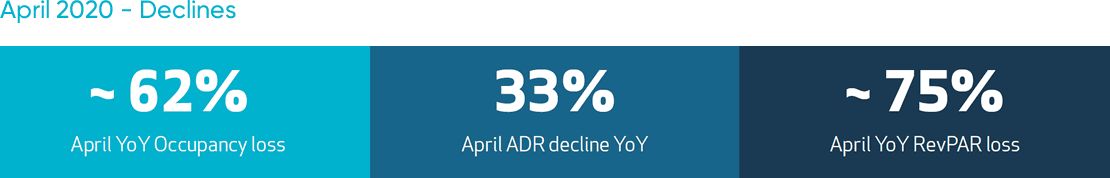 Singapore April Declines