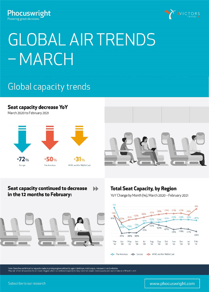 Phocuswright Global Air Trends - March 2021