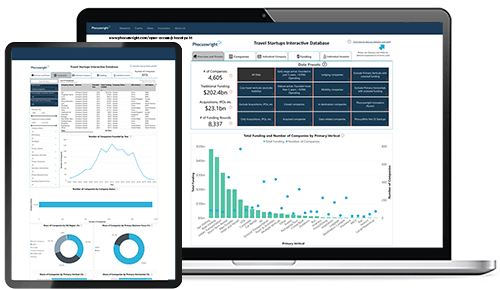 startups-interactive-database startups-interactive-database