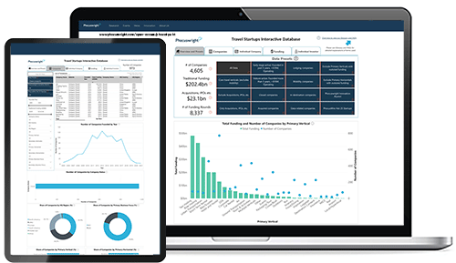 startups-interactive-database