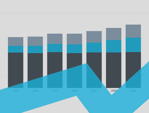 Phocal Point Interactive Data