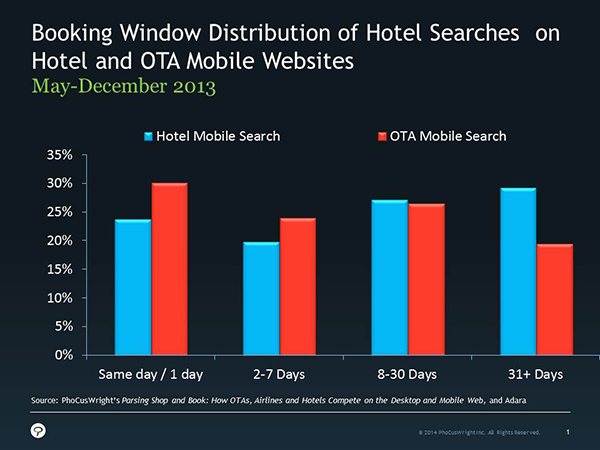 Hotel Tonight Figure 1