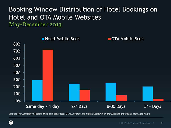 Hoteltonight Figure 2