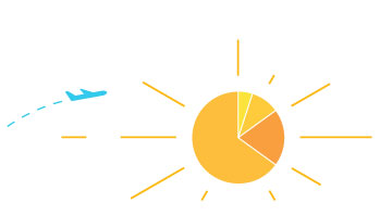 U.S. Corporate Travel Landscape