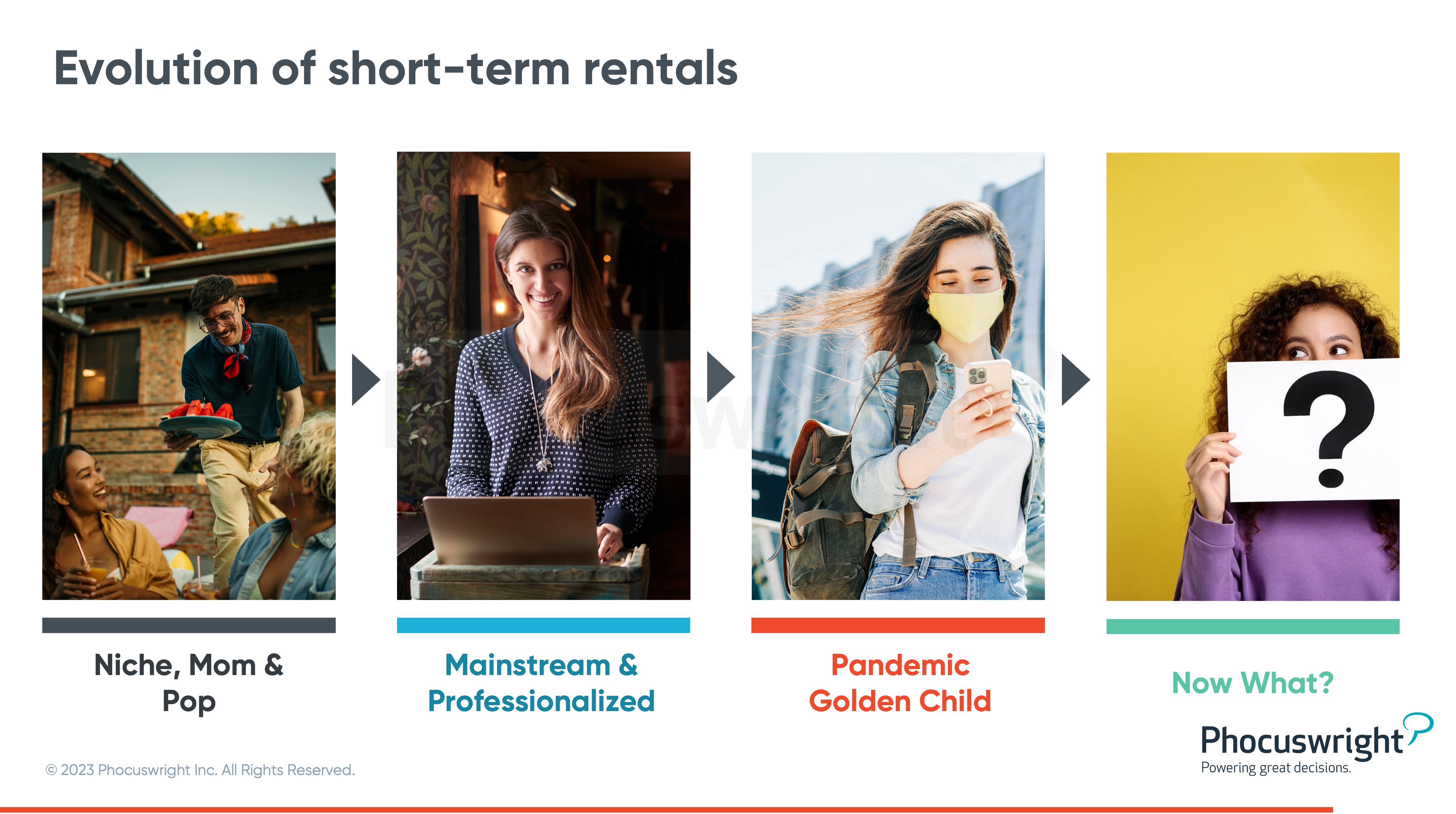 Phocuswright Chart: Evolution of Short-term rentals